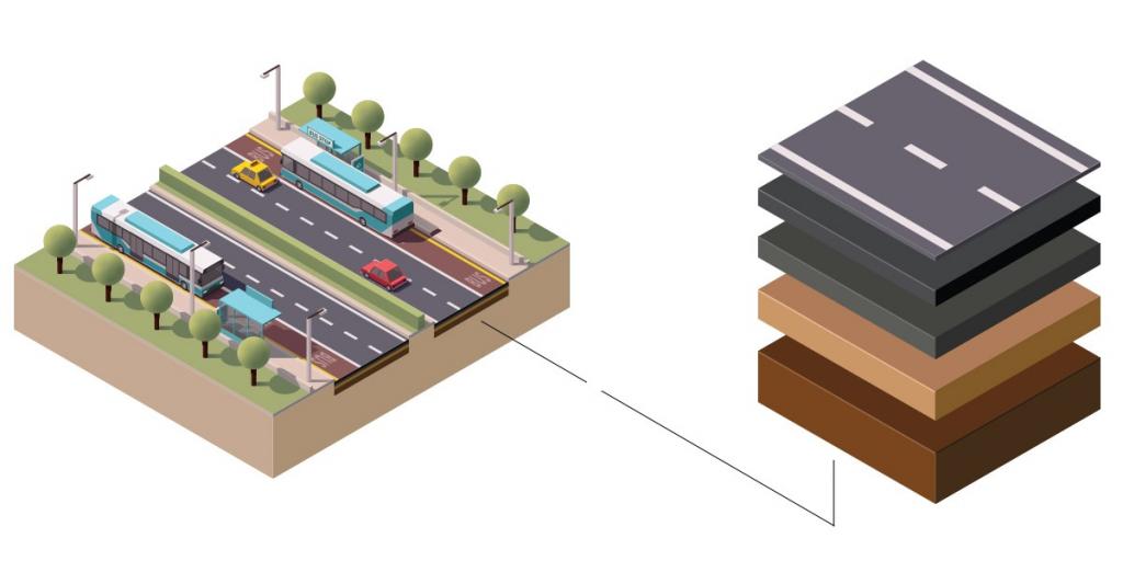 elements of the transverse profile of the road