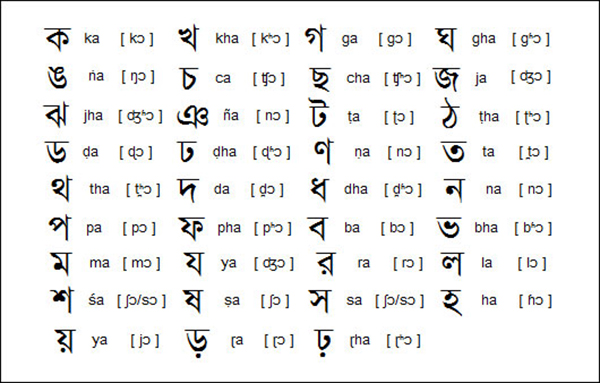 Бенгальский алфавит