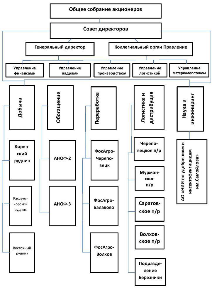 Комбинированная оргструктура