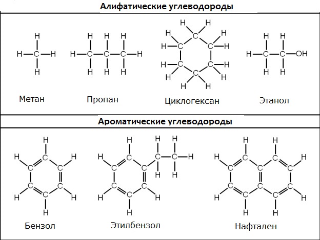 Химические формулы