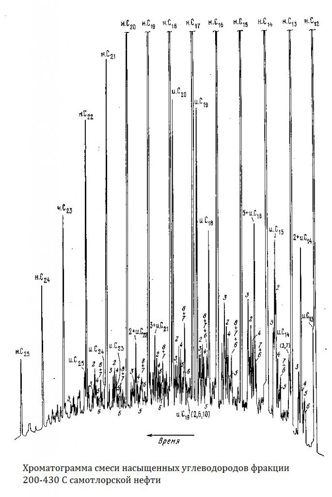 Хроматограмма смеси фракции 2