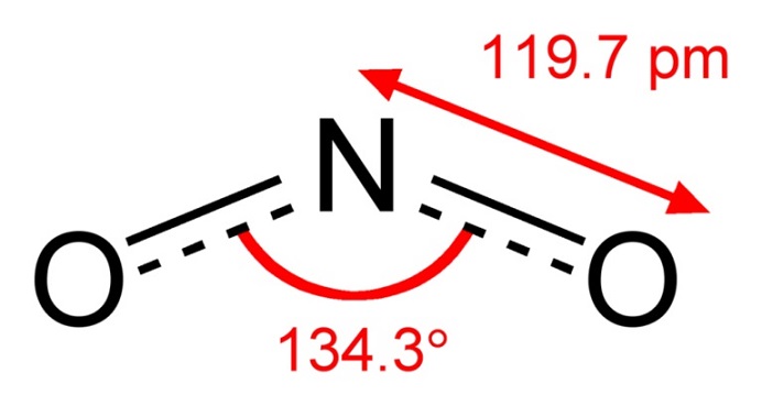 Link Characteristics