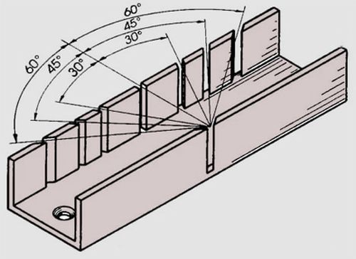 pipe cutting miter box