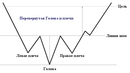 перевернутая голова и плечи