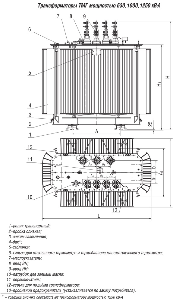 dimensions