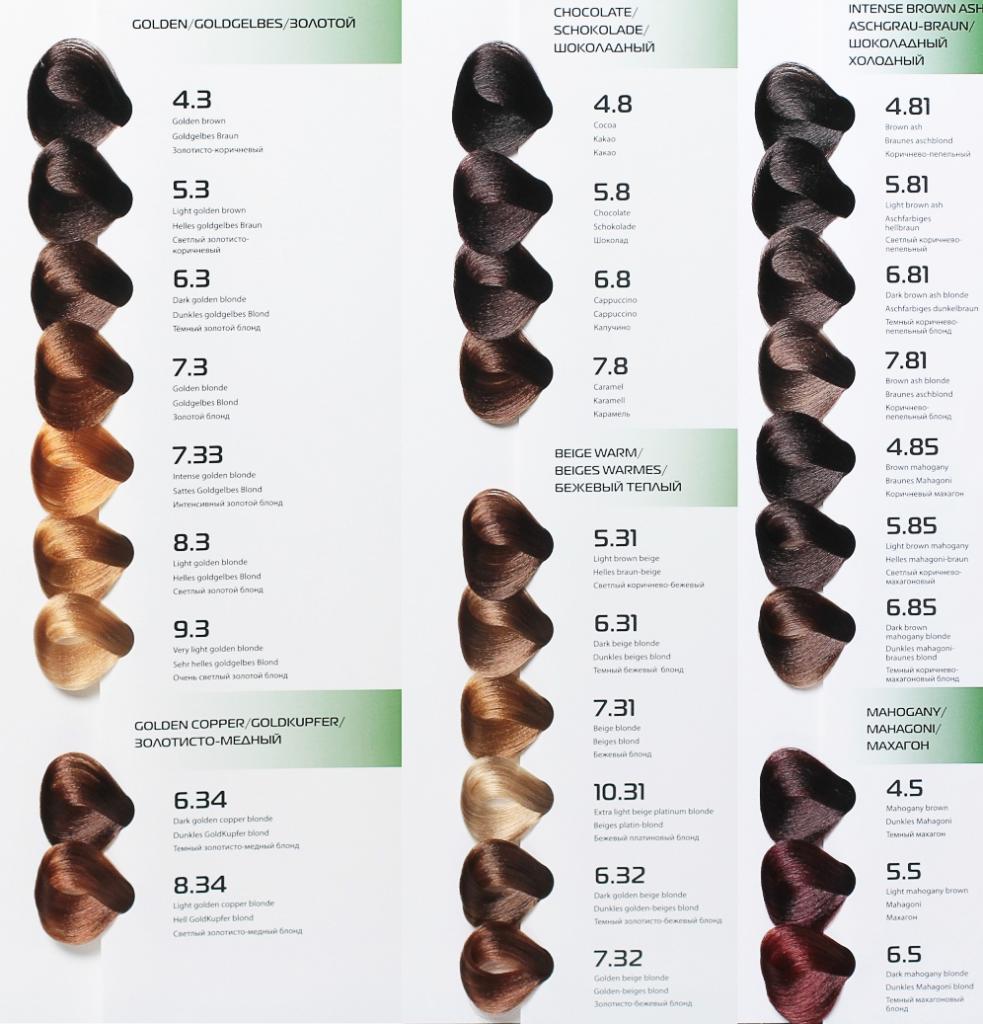 Краска для волос "Капус Студио": палитра, состав, особенности нанесения и отзывы