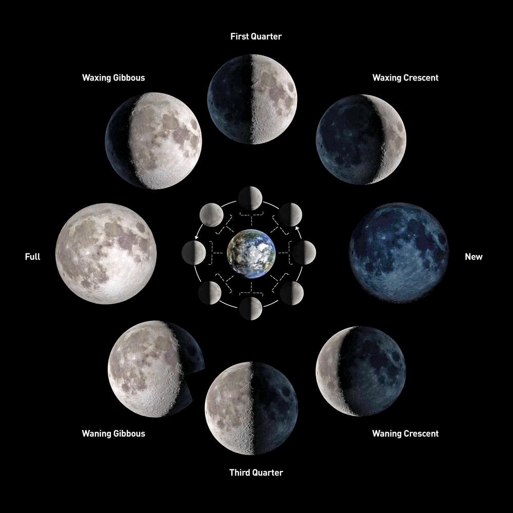 лунный календарь