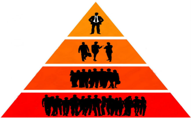 Пирамида управления