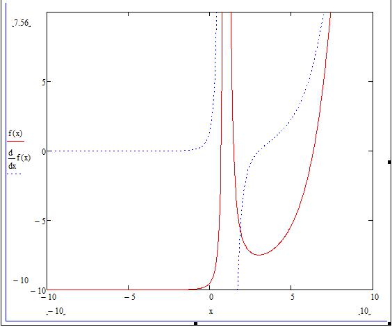 Два графика в MathCAD
