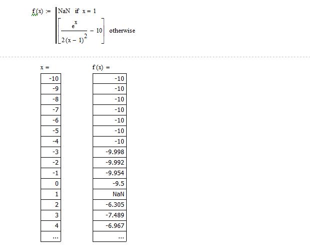Как построить график систем уравнений в mathcad