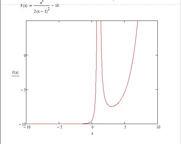 Как построить график уравнения mathcad