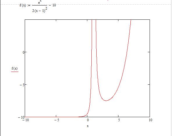 Как построить в маткаде графики уравнения