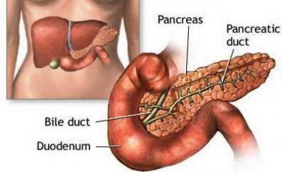 Панкреатит стадии 
