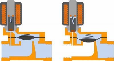 Процесс изготовления водяного электромагнитного клапана
