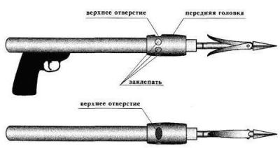 Какое подводное ружье выбрать: Классификация ружей для подводной охоты