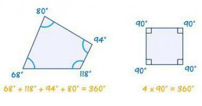 Ef 60 градусов. Сума сусідніх кутів чотирикутника. What is quadrilateral 2020. Trapezoid Angles sum.