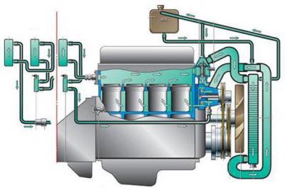Маркировка на карбюраторе двигателя Газель 402 для определения температуры охлаждающей жидкости