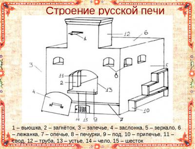 Печь с лежанкой