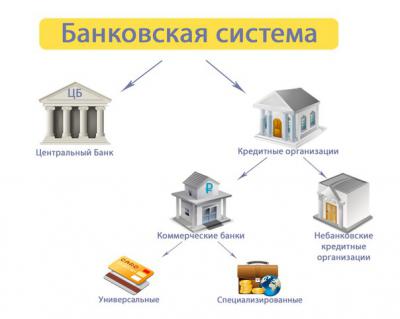 Комиссия банка за досрочное погашение кредита