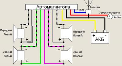 Инструкция и схема подключения магнитолы Пионер MVH-150UB (Pioneer) на русском языке
