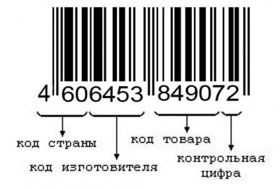 Как читать штрих-коды на продуктах и ​​в каком приложении они отображаются?