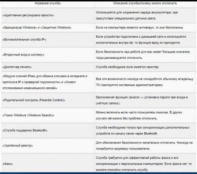 Как остановить работу программы на компьютере