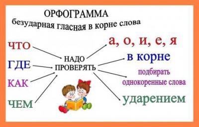 Слово “извини” как пишется правильно? 🤓 [Есть ответ]