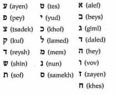 Ivrit I Idish V Chem Raznica Ivrit I Idish Alfavit