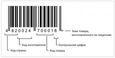 Как читать штрих-коды на продуктах и ​​в каком приложении они отображаются?